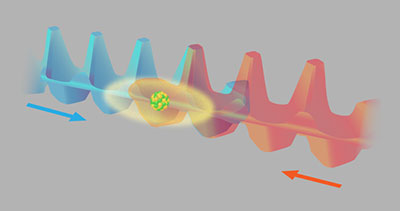 Caesium atom moving along two standing optical waves